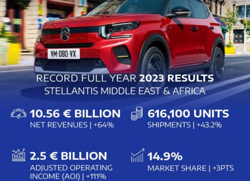 ستيلانتيس إفريقيا والشرق الأوسط تسجل نتائج قوية في سنة 2023 – محرزة تقدما سريعا في اتجاه تحقيق أهداف مخططها “الجرأة على التقدم 2030”