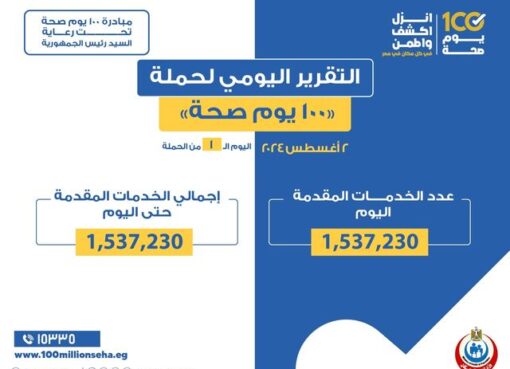 وزير الصحة : حملة «100 يوم صحة» قدمت أكثر من مليون و943 ألف خدمة مجانية خلال يومين