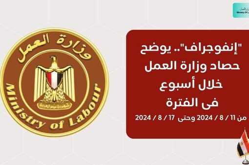 رئيس”المحطات النووية” يستقبل وزير العمل بموقع المحطة النووية..