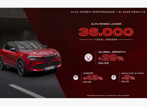 بداية قوية لعام 2025: ألفا روميو تنطلق بأداء استثنائي في الربع الأول